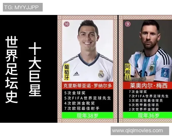 全球足球巨星对比解析 各国球员实力排行与影响力一览